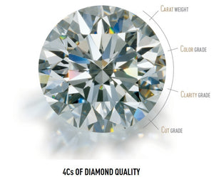 The 4C's of Diamond Quality