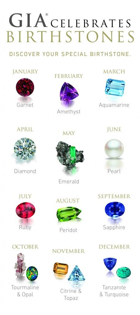 Birthstone Chart